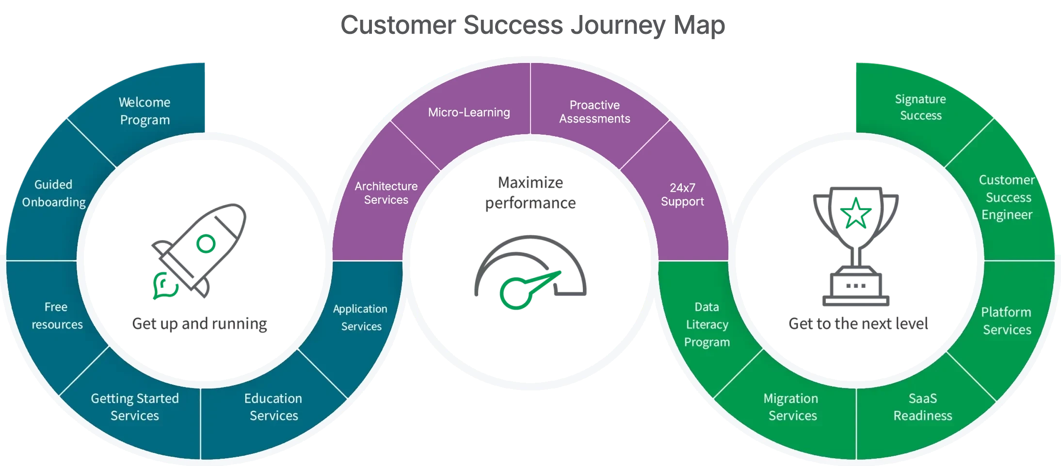 Support and Services: Achieve your goals in every stage of your journey with Qlik